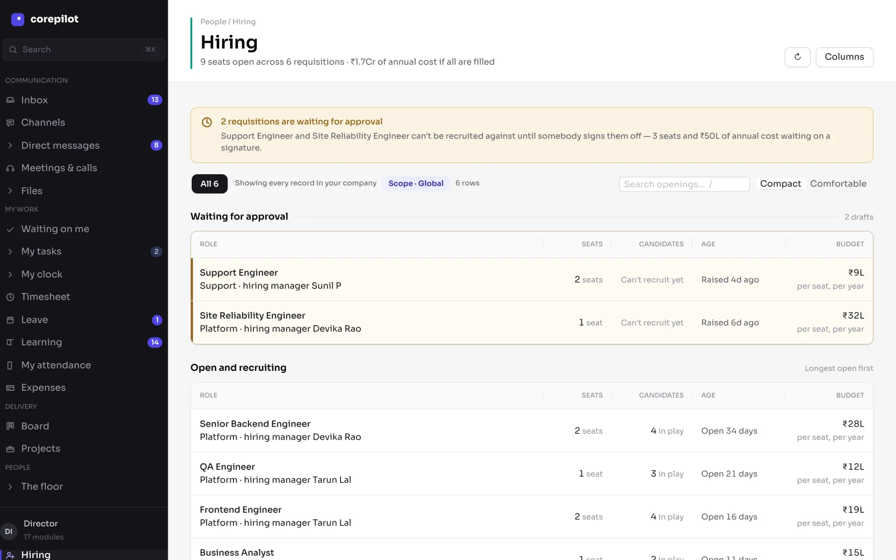 Open roles and their candidate counts