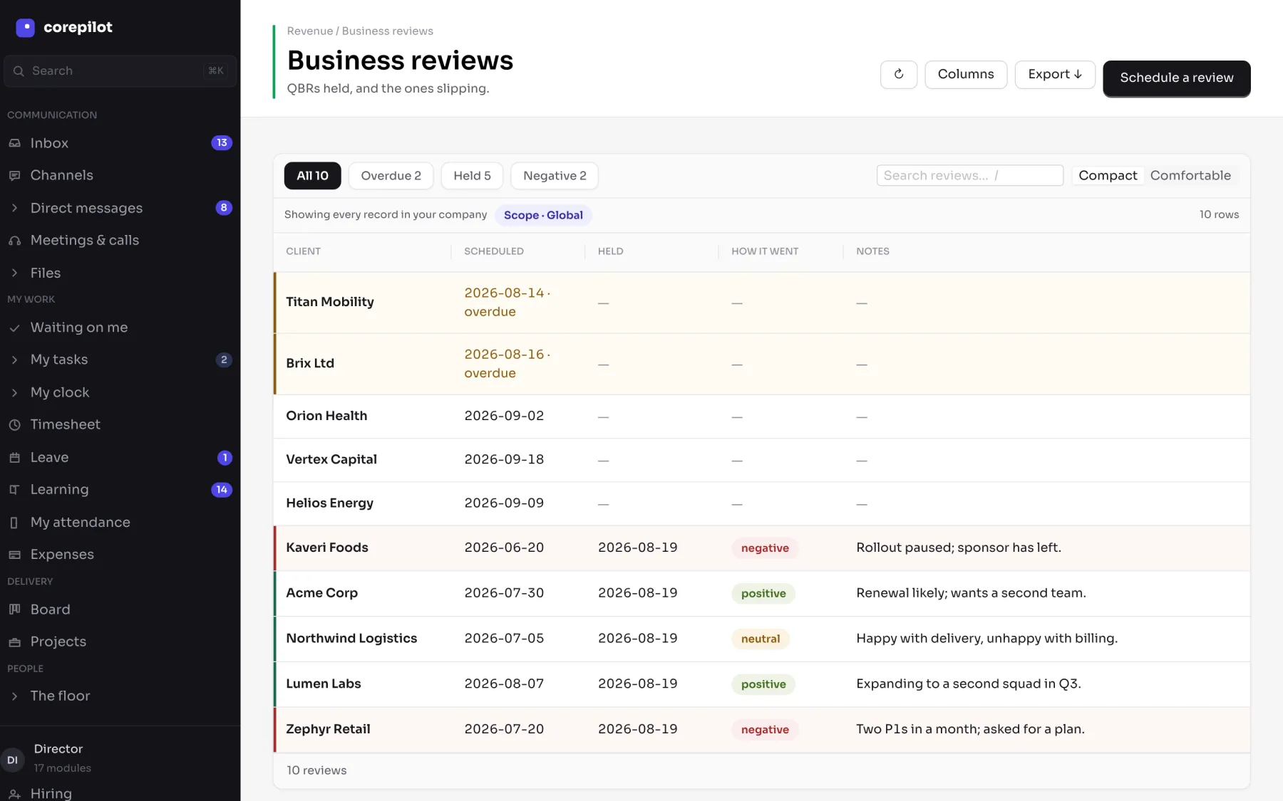 Quarterly business reviews