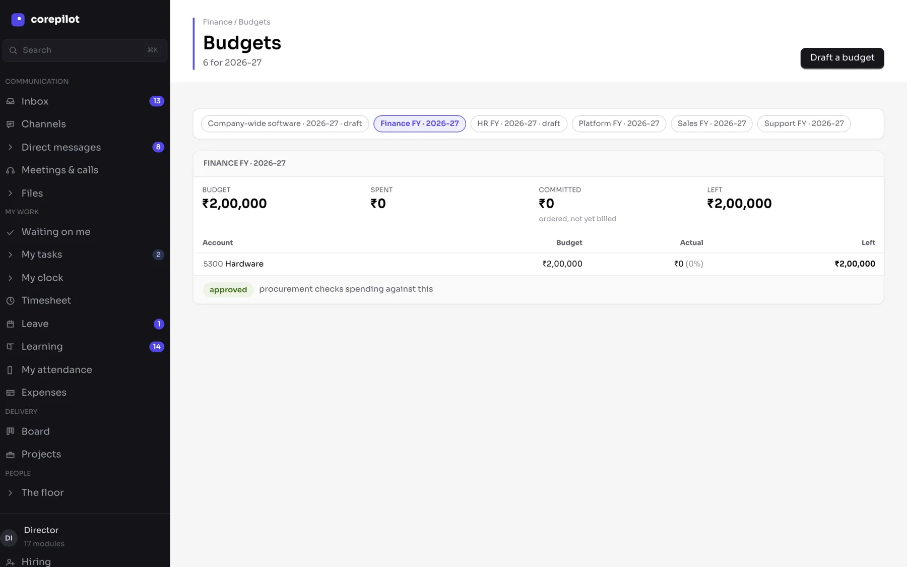 Budgets against actuals
