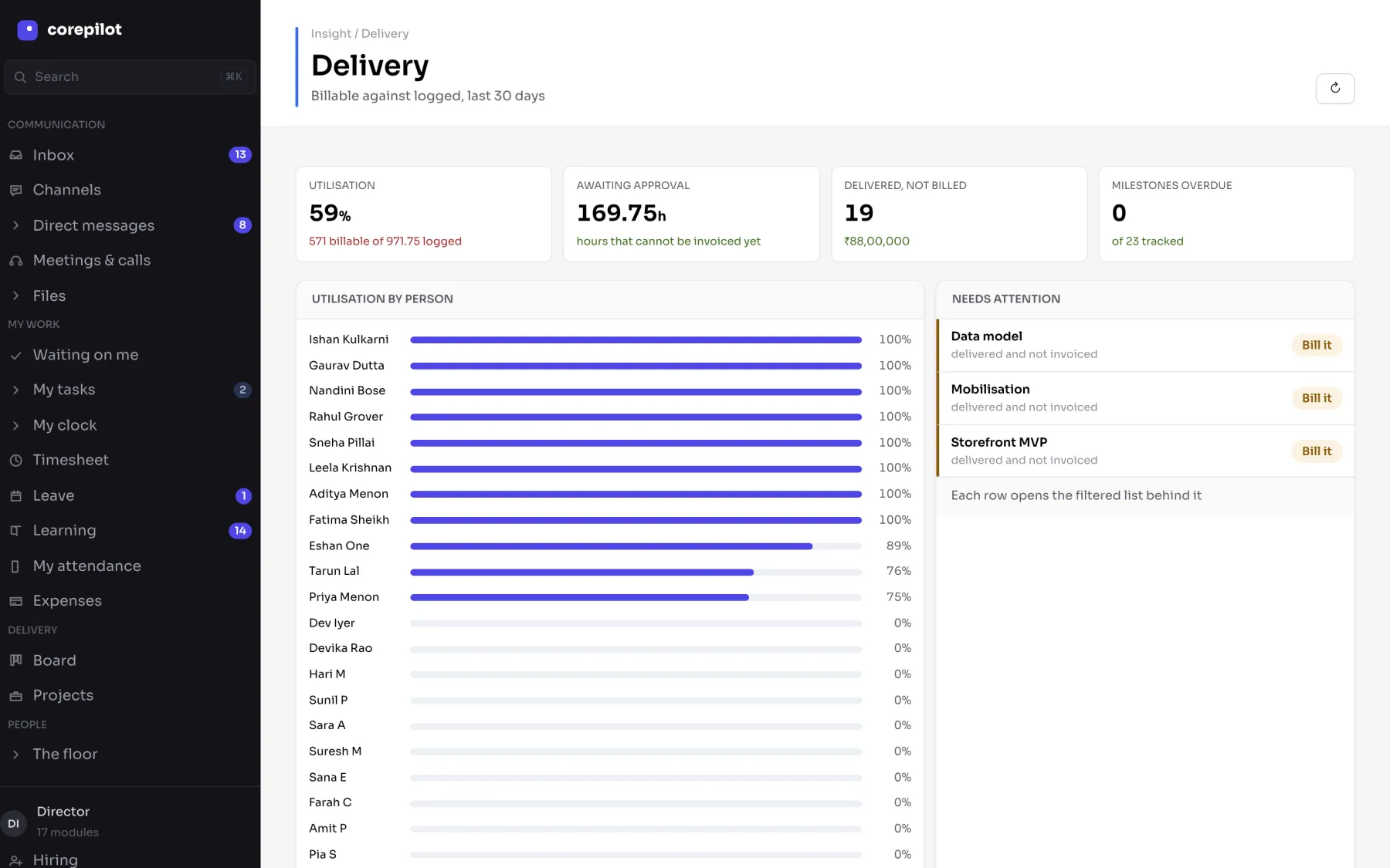 The delivery dashboard: utilisation, hours awaiting approval, delivered but not billed